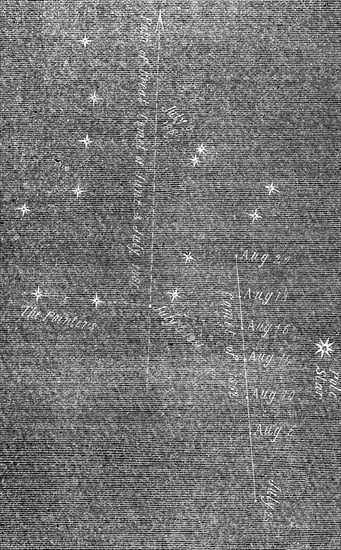 Path of the comet now visible, 1862.  Creator: Unknown.