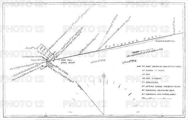 The Atlantic Telegraph Expedition: chart of the movements of the Great Eastern..., 1865. Creator: Unknown.