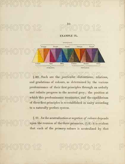 Diagram concerning the mixing of secondary colours, 1817. Creator: George Field.