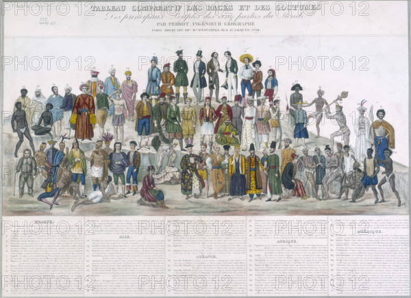 A table depicting people of different races and their national costumes, (c1800-c1850?). Illustration showing men from the five continents of Europe, Asia, Africa, Oceania and the Americas, in their national dress. The French title claims to show their distinguishing physical characteristics, "Tableau Comparatif des Races et des Costumes Des principaux Peuples des cinq parties du Monde".