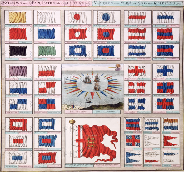 Naval ensigns and pennants, c1693. 'Pavillons avec l'Explication des Couleurs &c' (Flags with Explanation of Colours &c).