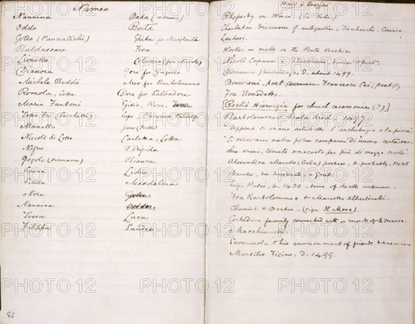 Note book or 'quarry' for George Eliot's "Romola", 1861-1863. List of characters, and notes about their occupations and relationships. "Romola" is a historical novel set in the fifteenth century, by English author Mary Ann Evans under the pen name of George Eliot. The story takes place amidst actual historical events during the Italian Renaissance, and includes in its plot several notable figures from Florentine history, for example Girolamo Savonarola and Niccolò Machiavelli.