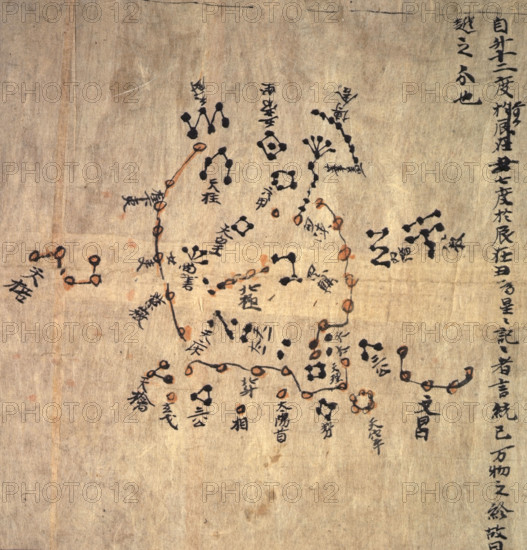 Chinese scroll map depicting the night sky seen from northern hemisphere, c618-c906. It is divided according to the stations of the planet Jupiter into 12 sections. From Star maps from Dunhuang.