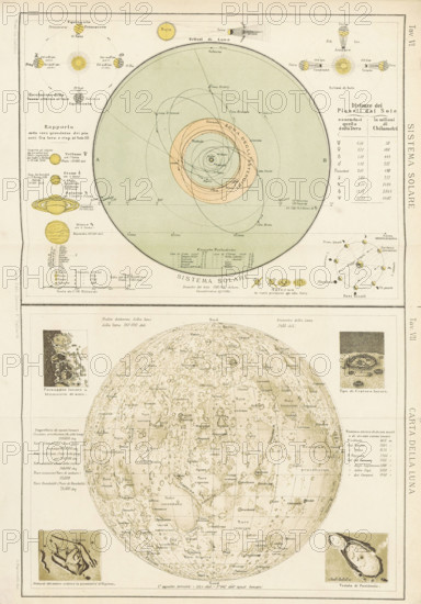 Solar system and map of the Moon, 1898. Creator: Unknown.