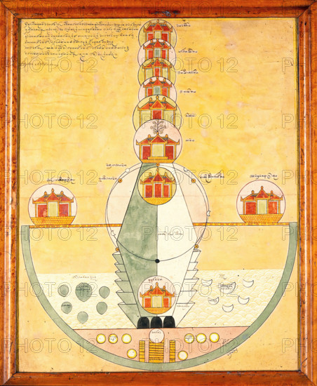 Astronomical houses. Creator: Unknown.