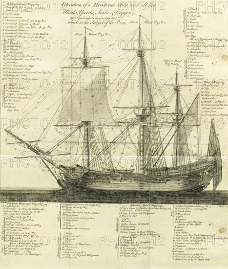 Elevation of a Merchant-Ship with all her Masts, Yards, Sails & Rigging..., 1764. Creator: John Bayly.