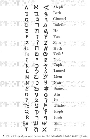 Alleged text of Deuteronomy, 1883. Creator: Unknown.