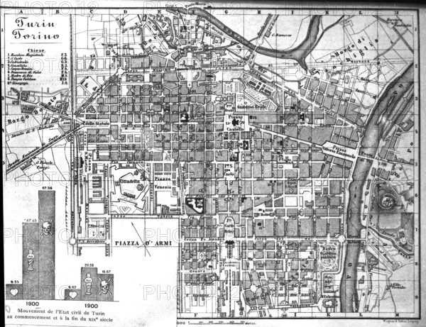 City Map - Turin - Torino, 1900. Creator: Unknown.