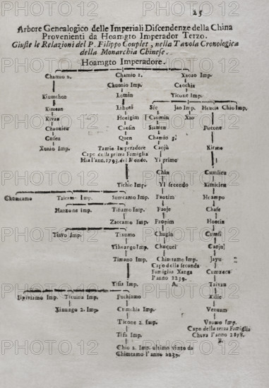 Mappamondo Istorico, Volume VII, Part I: Life of the emperors of China, 1718.  Creator: Antonio Foresti.