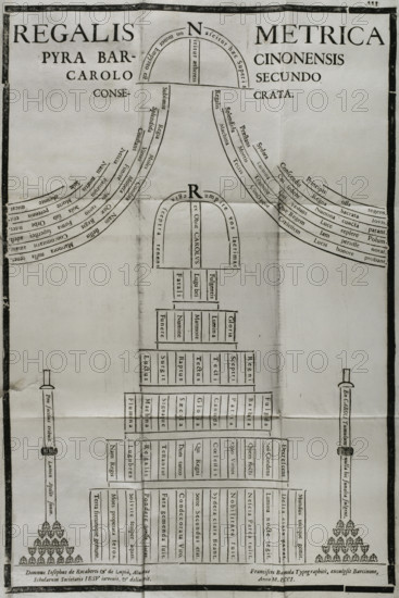 Funerary calligram for the death of Charles II of Spain (1661-1700), 1701.  Creator: Josep Rocaberti.