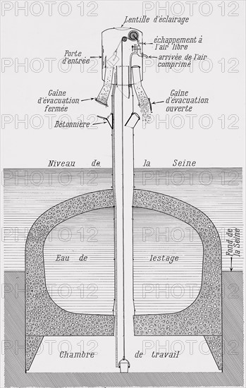 Construction du métro parisien