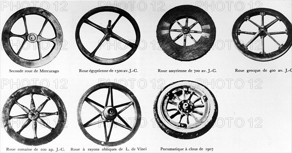 Evolution de la roue à travers les siècles