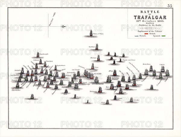 Battle of Trafalgar