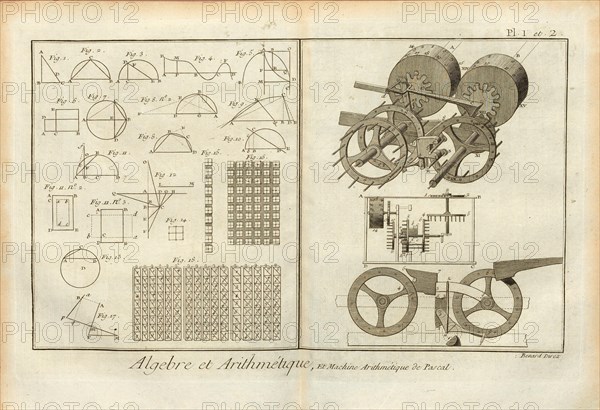 Algebra and Artihmetic, and Arithmetic Machine of Pascal, Algebra and Arithmetic; Calculating machine by Blaise Pascal, Signed: Benard Direx, Pl. 1 et 2, after p. 14, Benard (dir.), Denis Diderot; M. d'Alembert: Encyclopédie, ou dictionnaire raisonné des sciences, des arts et des métierss, des arts et des métiers. Genève: chez Pellet, MDCCLXXVIII [1778