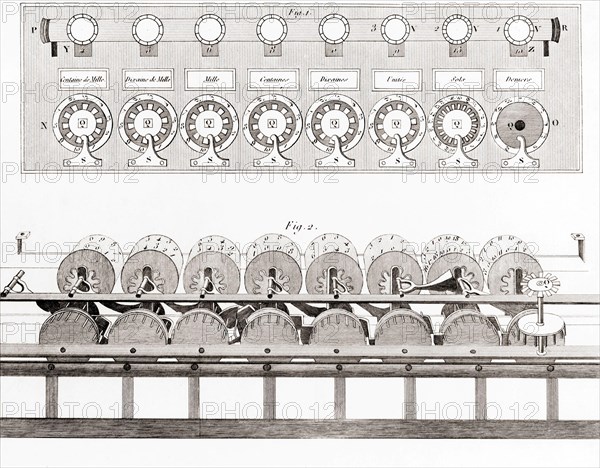 Calculating machine designed by Blaise Pascal.  Pascal’s calculators were also known as Pascalines. After an illustration by Louvet in Œuvres de Blaise Pascal, published 1819.