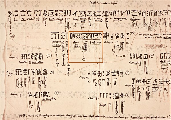 Notes by Jean-François Champollion, decipherer of the Egyptian hieroglyphs, about the inscriptions on the Rosetta Stone