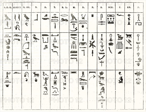 Egyptian hieroglyphs phonetic plate. Publ. on Magasin Pittoresque, Paris, 1847