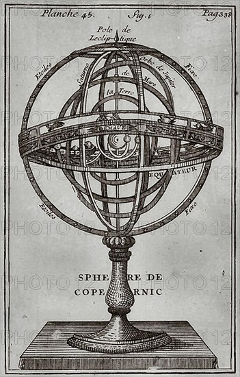 Sphère Copernic.
