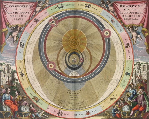 Planisphaerivm Brahevm, Sive Structura Mvndi Totivs, Ex Hypothesi Tychonis Brahei In Plano Delineata: The planisphere of Brahe, or the structure of the universe following the hypothesis of Tycho Brahe drawn in a planar view. Brahe appreciated the Copernic