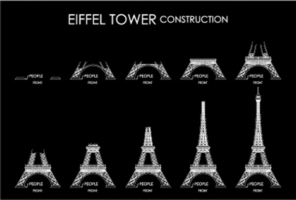 Eiffel Tower Construction