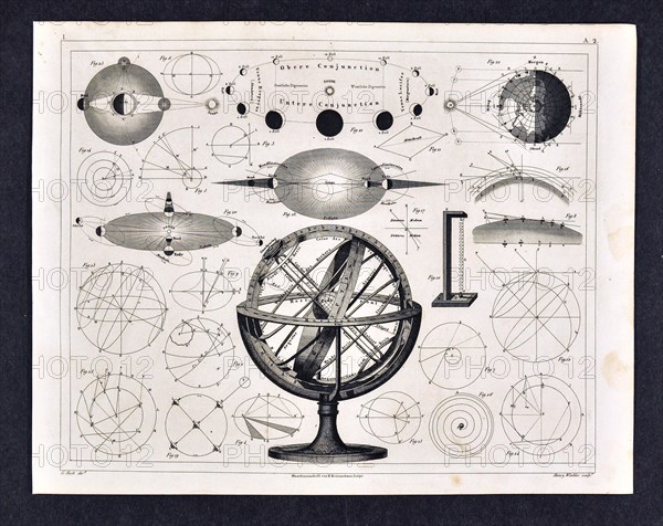 1849 Bilder Astronomy Print with an Armillary Sphere or Antique Model of the Solar System and the affects of the Sun, Moon and Earth on Eclipses and Physical diagrams regarding Rotations and Orbits