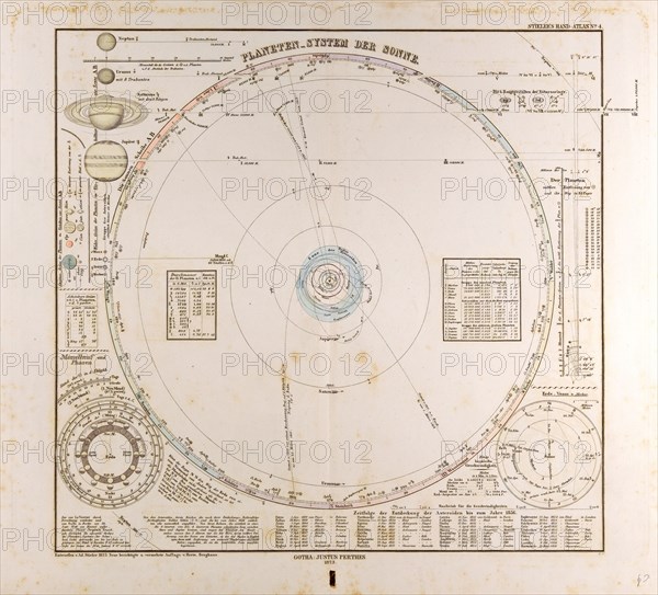 Solar System Planets  Gotha, Justus Perthes, 1872, Atlas. Perthes, Johan Georg Justus 1749 Ã¢â‚¬â€ú 1816, German publisher, was born in Rudolstadt in 1749. In 1785 he founded at Gotha the business which bears his name, Justus Perthes. In this he was joined in 1814 by his son Wilhelm, 1793 Ã¢â‚¬â€ú 1853. He laid the foundation of the Geographical Branch of the business, for which it is chiefly famous, by publishing the and-Atlas (1817-1823) of Adolf Stieler (1775-1836). Wilhelm Perthes engaged the collaboration of the most eminent German geographers of the time, including Heinrich  Berghaus, Christian Gottlieb Reichard, Karl Spruler and Emil von Sydow. The business passed to his son Bernard Wilhelm Perthes (1821-1857). In 1863 the firm first issued the Almanach de Gotha, a statistical, Historical and genealogical Annual (in French) of the various countries of the world.