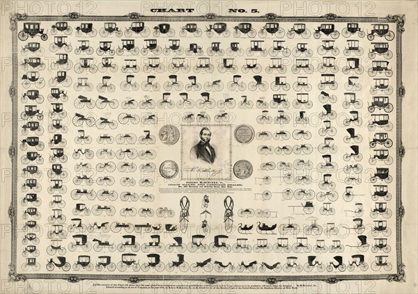 Chart no. 5; [New York] : Robert McKinstry, Jr., c1855.; 1 print : woodcut ; 31 3/4 x 45 1/4 in.