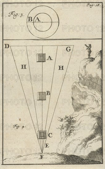 Man on a mountain, Figures 3 and 4, Jan Luyken, Jan Claesz ten Hoorn, 1683