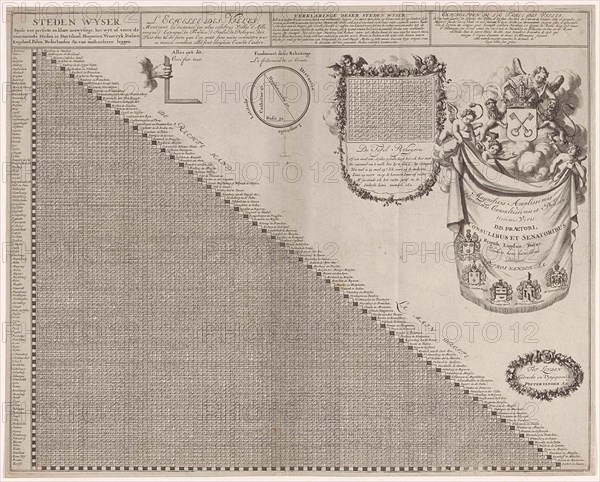 Distance Chart for some places in Europe, Jan Luyken, Pieter van der Aa (I), Pieter van der Aa (I), 1690