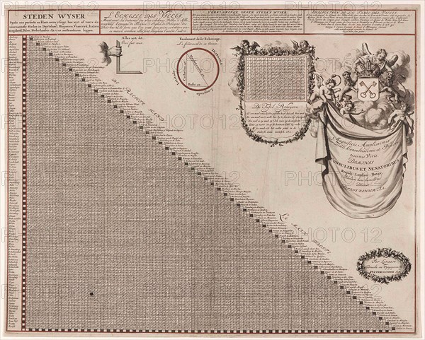 Distance Chart for some places in Europe, print maker: Jan Luyken, Pieter van der Aa I, 1690 and or 1682 - 1730