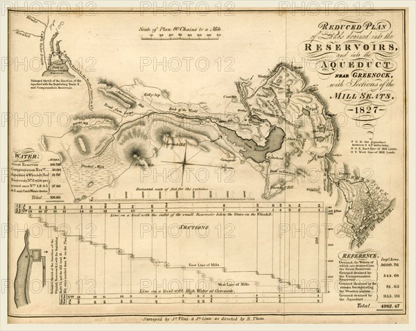 History of the Town of Greenock, 19th century engraving