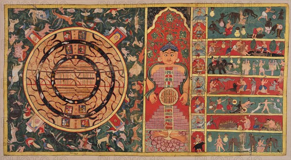 Athai-dvipa: The two and a half continents, the universe in the shape of a person (Cosmic Man, Lokapurusha) and the seven levels of hell, 1613. India, Gujarat. Opaque watercolor on cloth; 83.8 x 155 cm (33 x 61 in.).