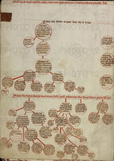 Genealogy; Unknown maker; Silesia, Poland; 1353; Tempera colors, colored washes, and ink on parchment; Leaf: 34.1 x 24.8 cm