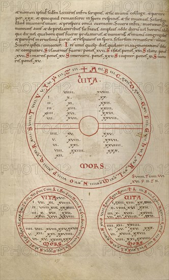 Medical-Astrological Chart; England; early 12th century; additions early 13th - 16th century; Pen and black, green, and red inks