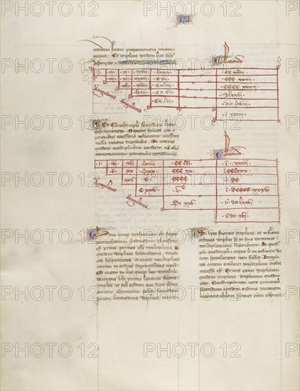 Chart; Virgil Master, French, active about 1380 - 1420, Paris, France; about 1405; Tempera colors, gold paint, gold leaf