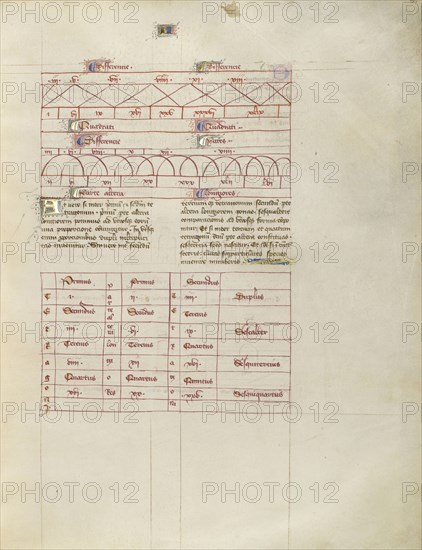 Chart; Virgil Master, French, active about 1380 - 1420, Paris, France; about 1405; Tempera colors, gold paint, gold leaf