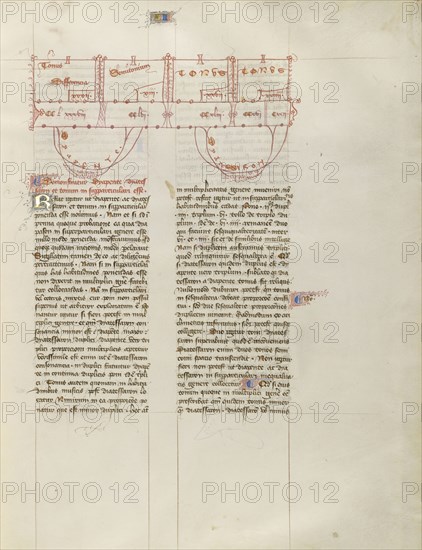 Chart; Virgil Master, French, active about 1380 - 1420, Paris, France; about 1405; Tempera colors, gold paint, gold leaf