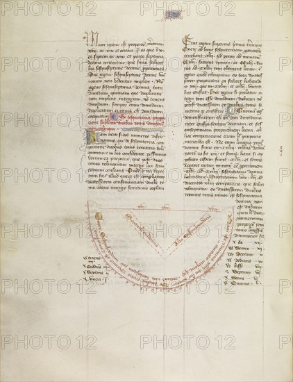 Chart; Virgil Master, French, active about 1380 - 1420, Paris, France; about 1405; Tempera colors, gold paint, gold leaf