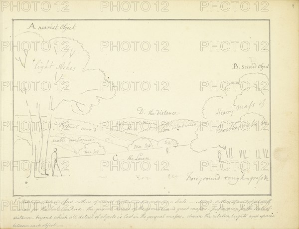 I Sketch from Nature, A few hints concerning landscape sketches, ca. 1810, Humphry Repton architecture and landscape designs