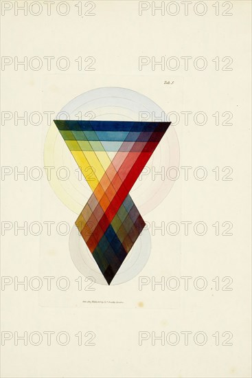 Tab. 5, A new elucidation of colours, original, prismatic, and material: showing their concordance in three primitives, yellow