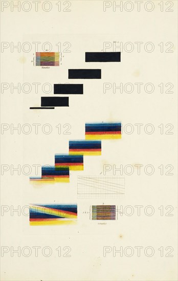 Tab. 4, A new elucidation of colours, original, prismatic, and material: showing their concordance in three primitives, yellow