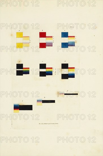 Tab. 3, A new elucidation of colours, original, prismatic, and material: showing their concordance in three primitives, yellow