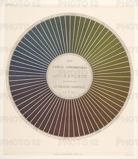 8ème cercle chromatique de Mr. Chevreul, Des couleurs et de leurs applications aux arts industriels à l'aide des cercles