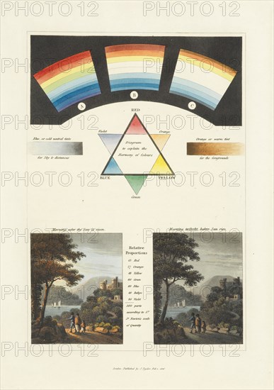 Plate 19: Colours, Fragments on the theory and practice of landscape gardening: including some remarks on Grecian and Gothic