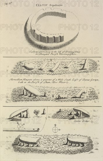 Celtic Sepultures, Itinerarium curiosum or, An account of the antiquities, and remarkable curiosities in nature or art, observed