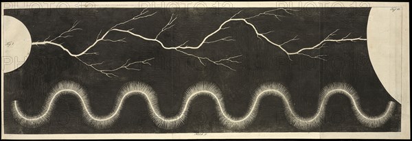 Plate 3, Beschreibung einer ungemein grossen Elektrisier-Maschine und der damit im Teylerschen Museum zu Haarlem angestelten