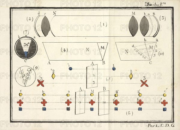 Disassembled kaleidoscope, pl. 1, Mémoire sur la construction et la théorie du symétrisateur lunette connue sous les