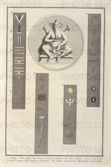 Pulleyar with Signs and Marks, Ceremonies et coutumes religieuses de tous les peuples du monde, Engraving, 1723-1743