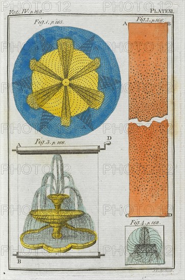 Plate XI, Rational Recreations, In which the Principles of Numbers and Natural Philosophy are clearly and copiously elucidated