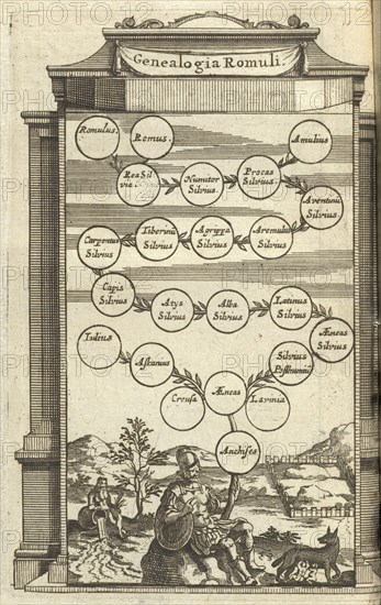 Genealogia Romuli, L'ancienne Rome: la principale des villes de l'Europe, avec toutes ses magnificences et ses delices